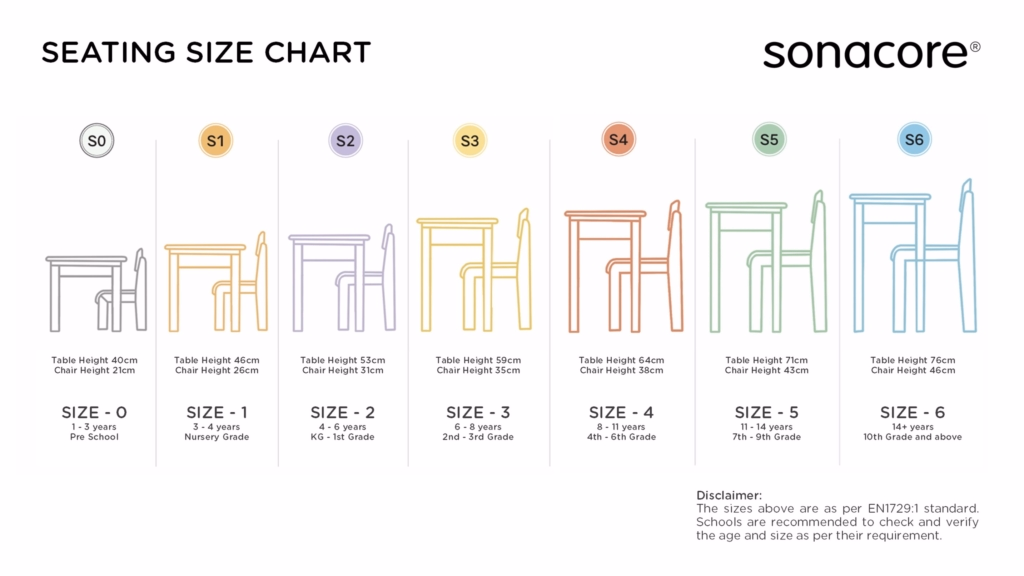 sonacore size chart